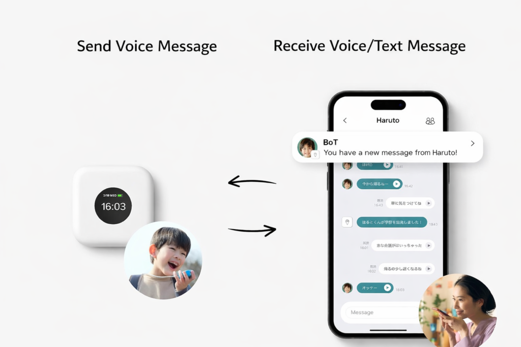 Communicate with Bot Talk
